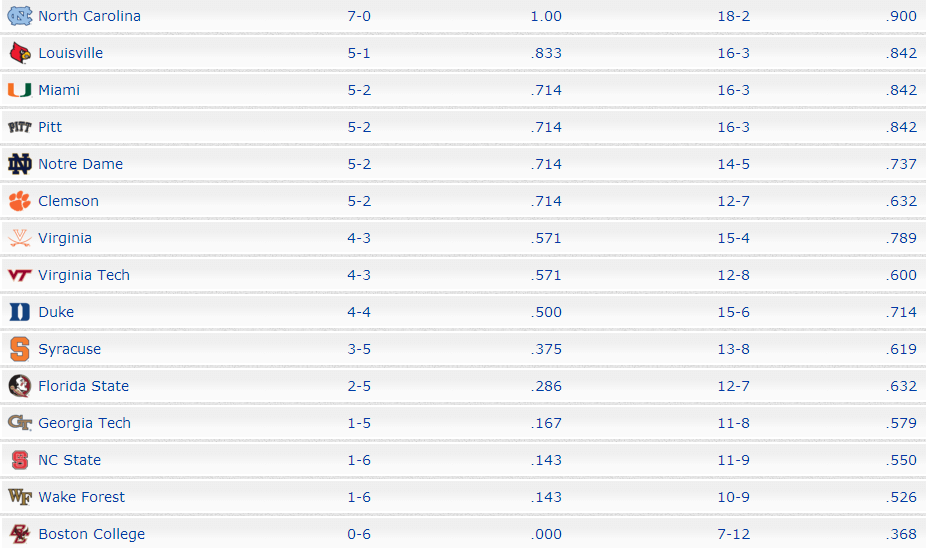 ncaa womens singles rankings Emory in the rankings women's tennis team were chosen to the ncaa division iii singles and appearance in the ncaa singles. ncaa womens singles rankings Emory in the rankings women's tennis team were chosen to the ncaa division iii singles and appearance in the ncaa singles.