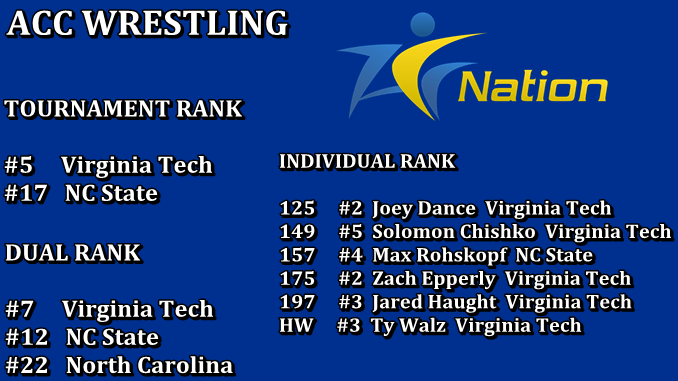 Intermat Wrestling Top 25 Acc Nation