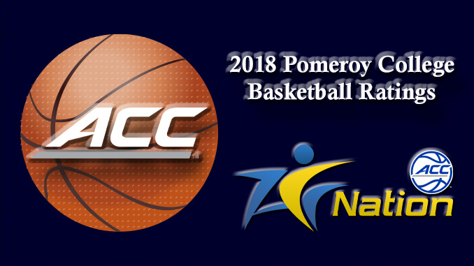 Pomeroy Basketball Basketball Ratings