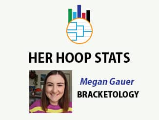 Women's College Basketball