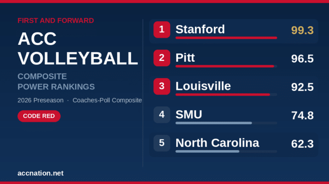 Rankings